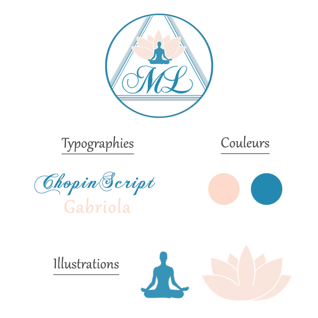 Elements qui composent le logo bien être